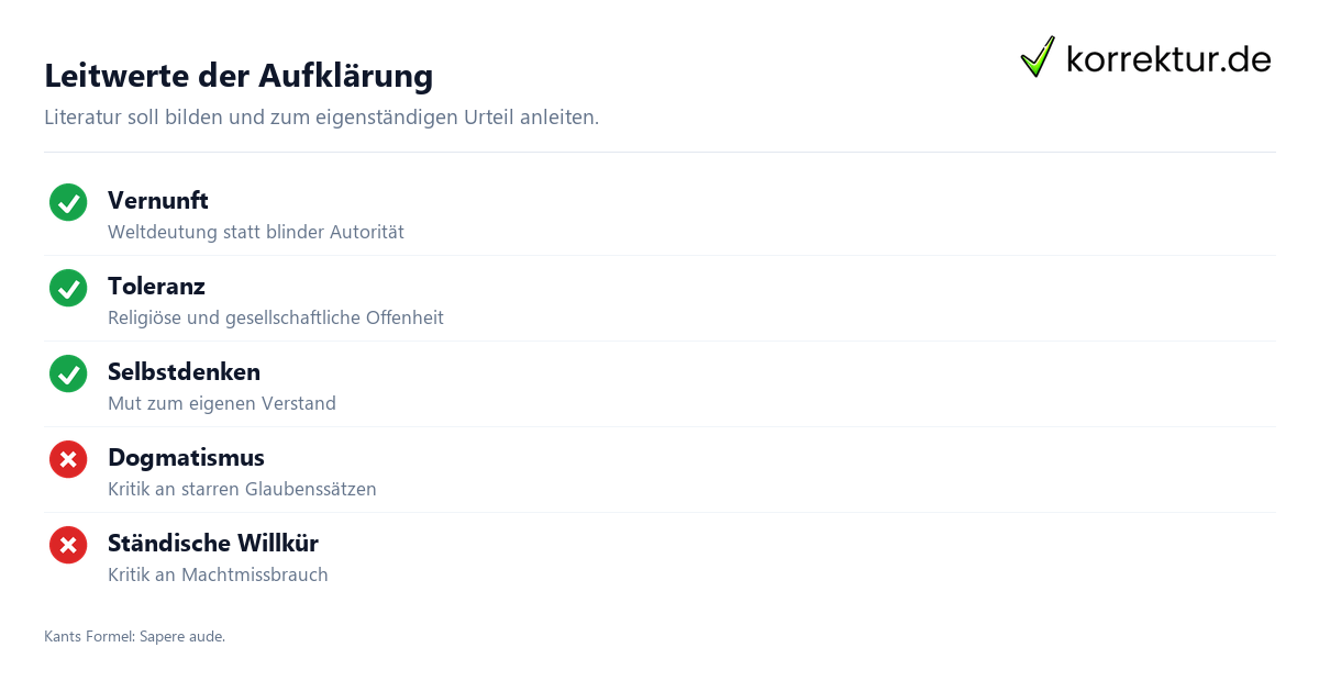 Die Epoche der Aufklärung: Merkmale und Leitwerte