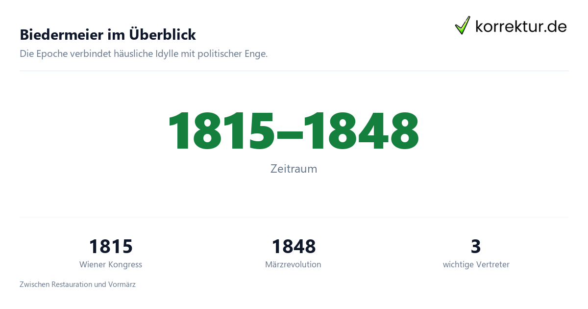 Biedermeier Zeitraum, Merkmale und Vertreter im Überblick
