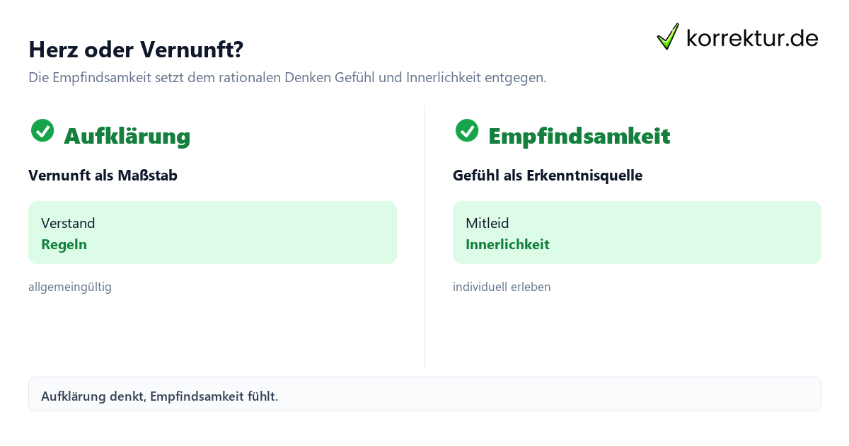 Empfindsamkeit Empfindsamkeit