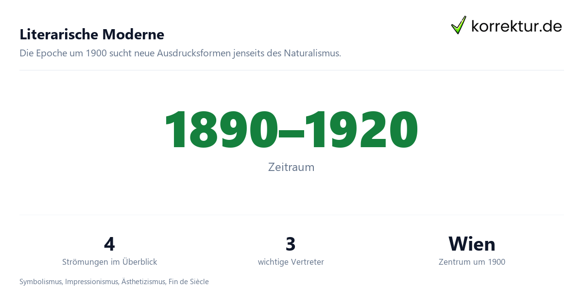 Literarische Moderne Zeitraum, Strömungen und Vertreter im Überblick