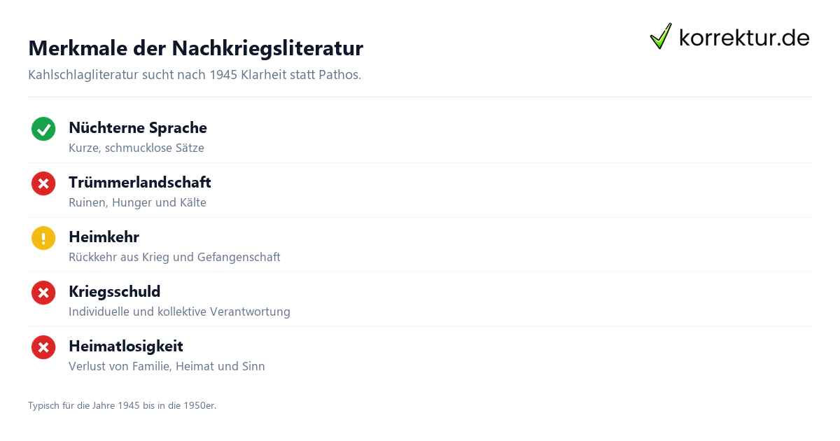 Nachkriegsliteratur: Merkmale und Motive im Überblick