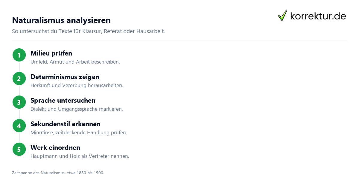 Naturalismus analysieren: Schritte für Schule und Studium