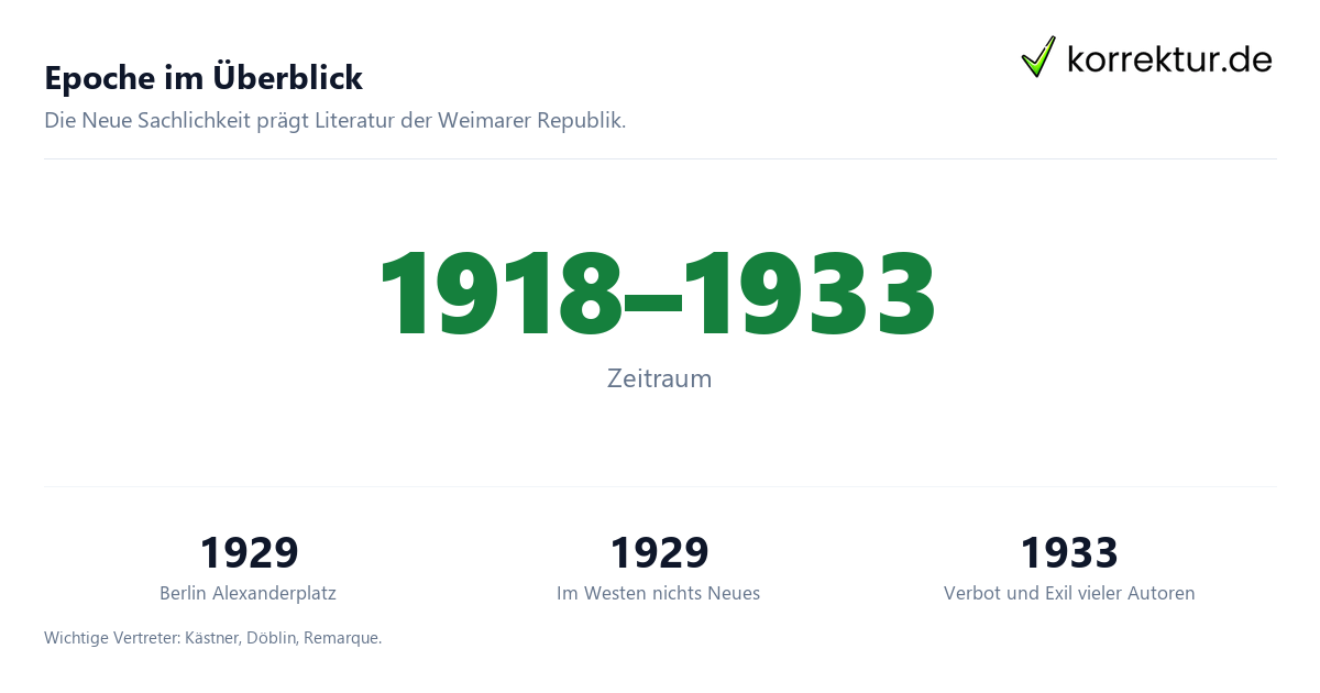 Neue Sachlichkeit: Merkmale und Vertreter im Überblick