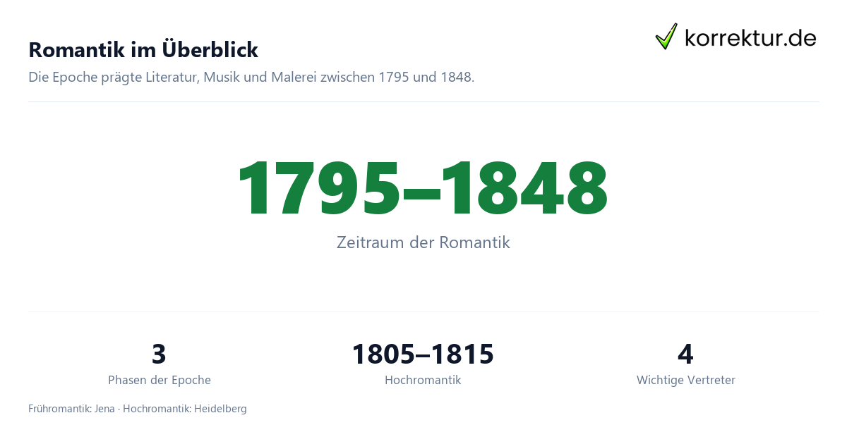 Romantik Zeitraum und zentrale Merkmale im Überblick