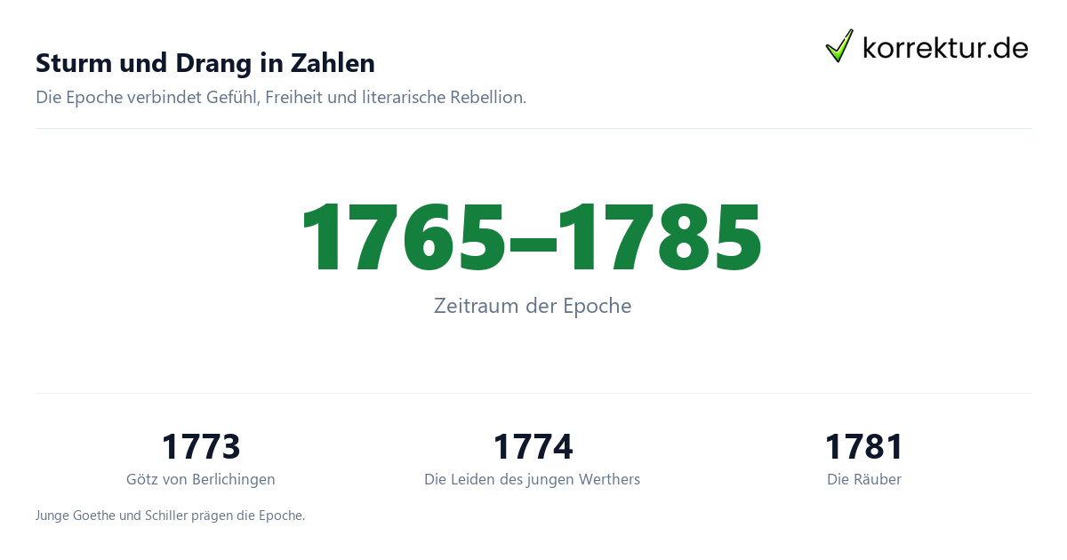 Sturm und Drang Überblick mit Zeitraum und Werken