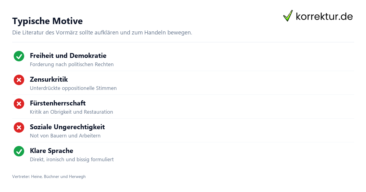 Typische Motive Vormärz: Autoren und Werke, Motive der politischen Literatur