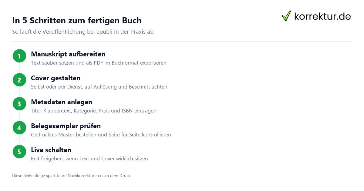 epubli Veröffentlichung Schritt für Schritt zum eigenen Buch