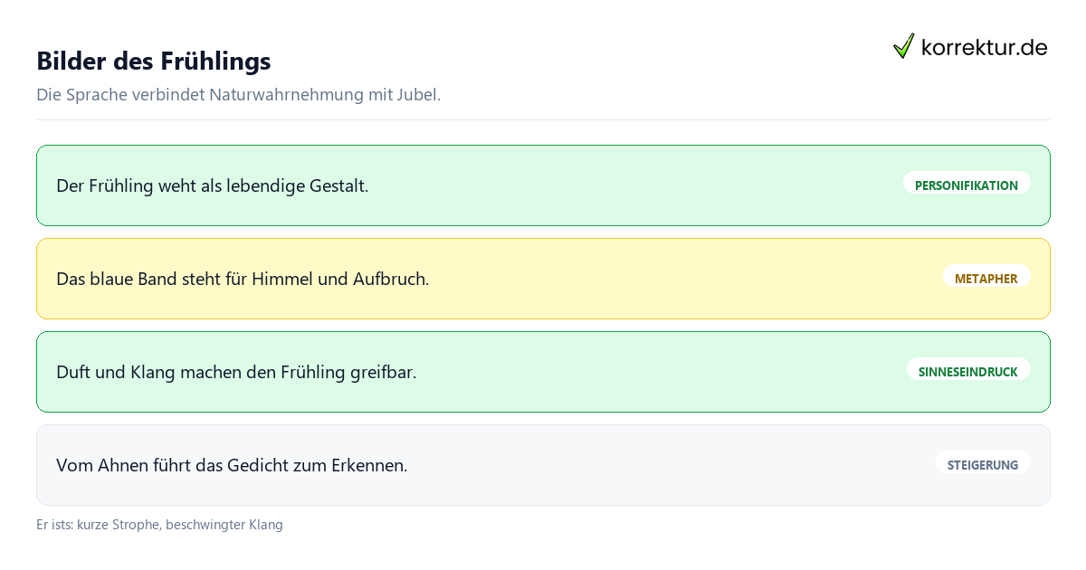Er ist's