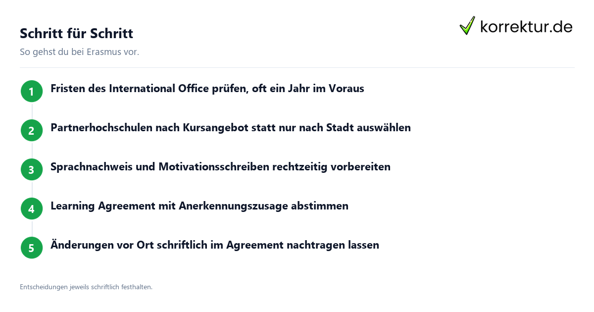 Schritt für Schritt Ein Erasmus-Semester planen und richtig vorbereiten: Ablauf in fünf Schritten