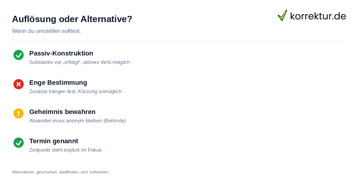 Checkliste für Synonyme zu erfolgen und deren Auflösung