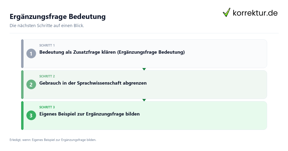Ergänzungsfrage Bedeutung Ergänzungsfrage Bedeutung mit einem Ablauf aus Prüfung, Kontakt und Dokumentation