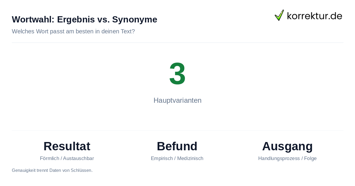 Synonyme für Ergebnis: Statistik zu Begriffsnutzung und Frequenz