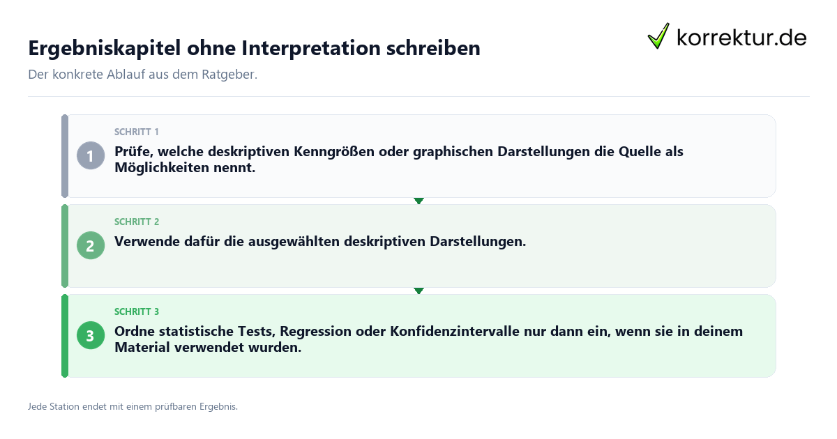 Konkrete Schritte zu Ergebniskapitel ohne Interpretation schreiben