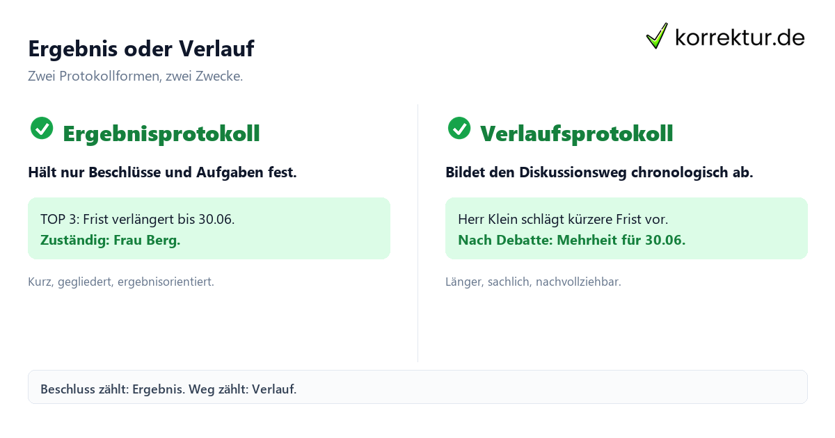 Ergebnisprotokoll und Verlaufsprotokoll im Vergleich