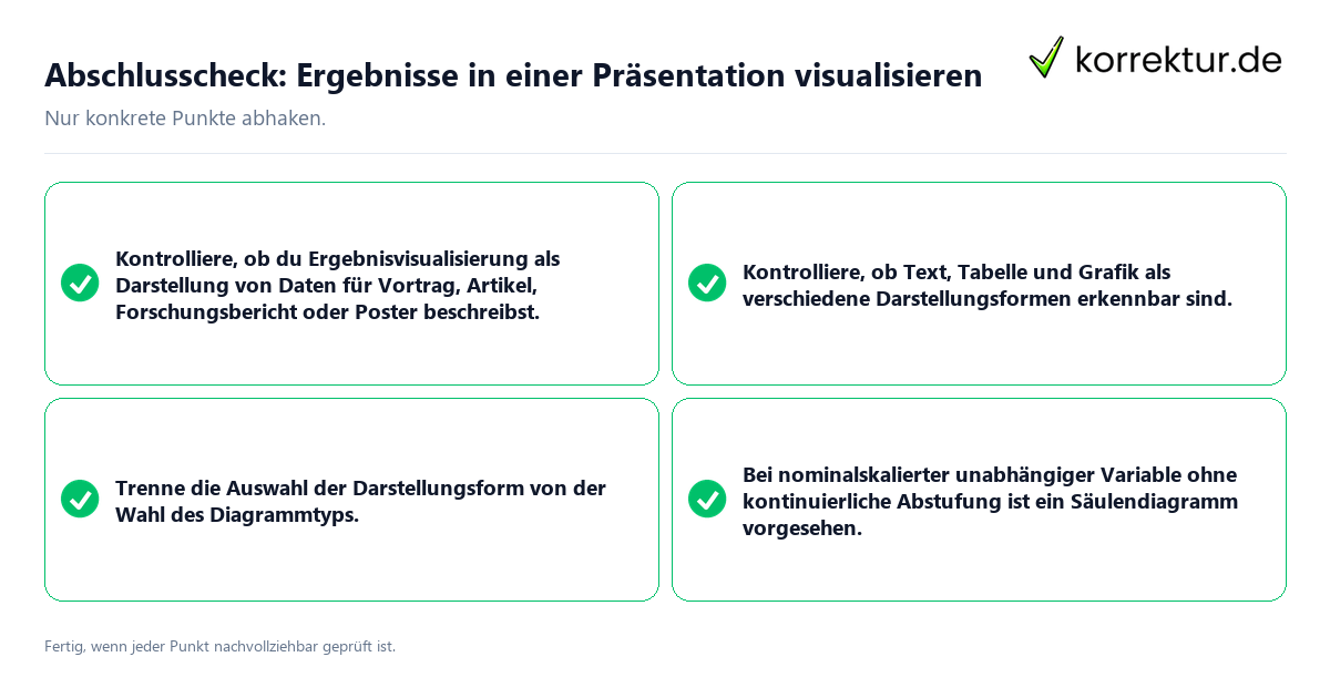Abschlusscheck: Ergebnisse in einer Präsentation visualisieren Konkreter Abschlusscheck zu Ergebnisse in einer Präsentation visualisieren
