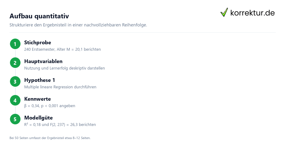 Aufbau quantitativ Ergebnisteil Bachelorarbeit: Aufbau quantitativer Forschung