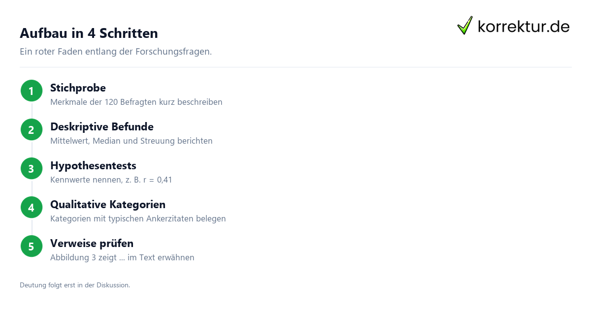 Ergebnisteil Masterarbeit strukturieren Schritte