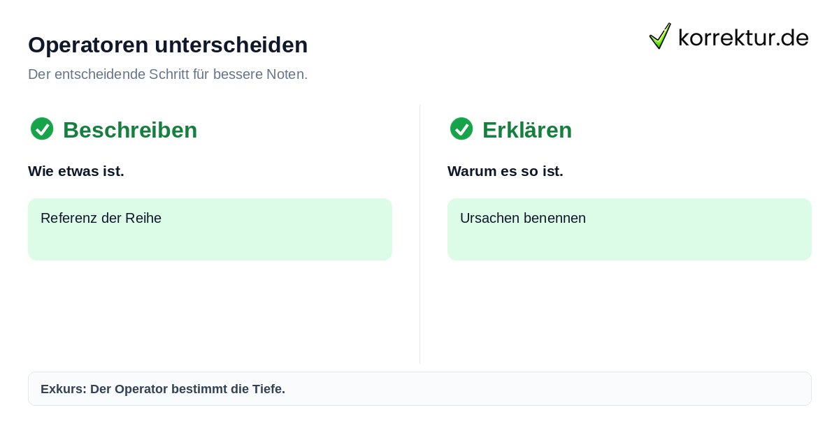Unterschied zwischen Beschreiben und Erklären beim Schreiben