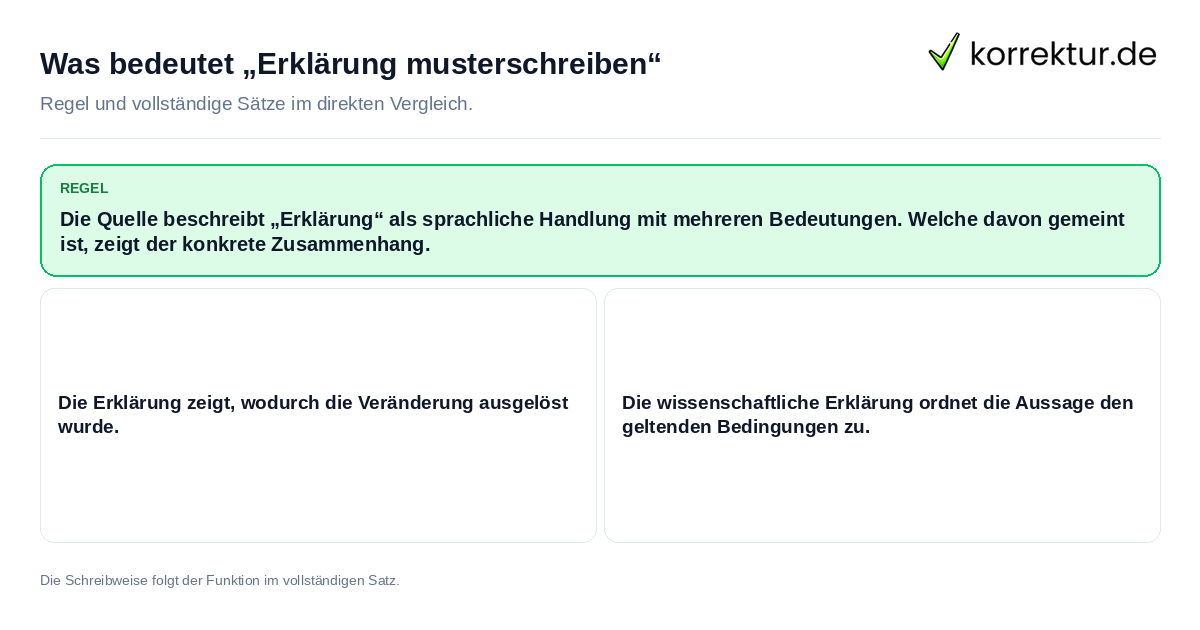 Konkrete Regel und vollständige Beispielsätze zu Was bedeutet „Erklärung musterschreiben“