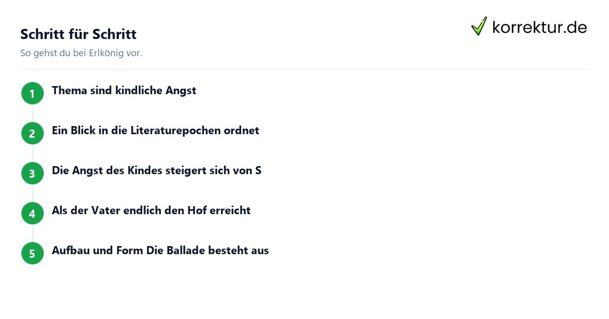 Erlkönig: Schritte