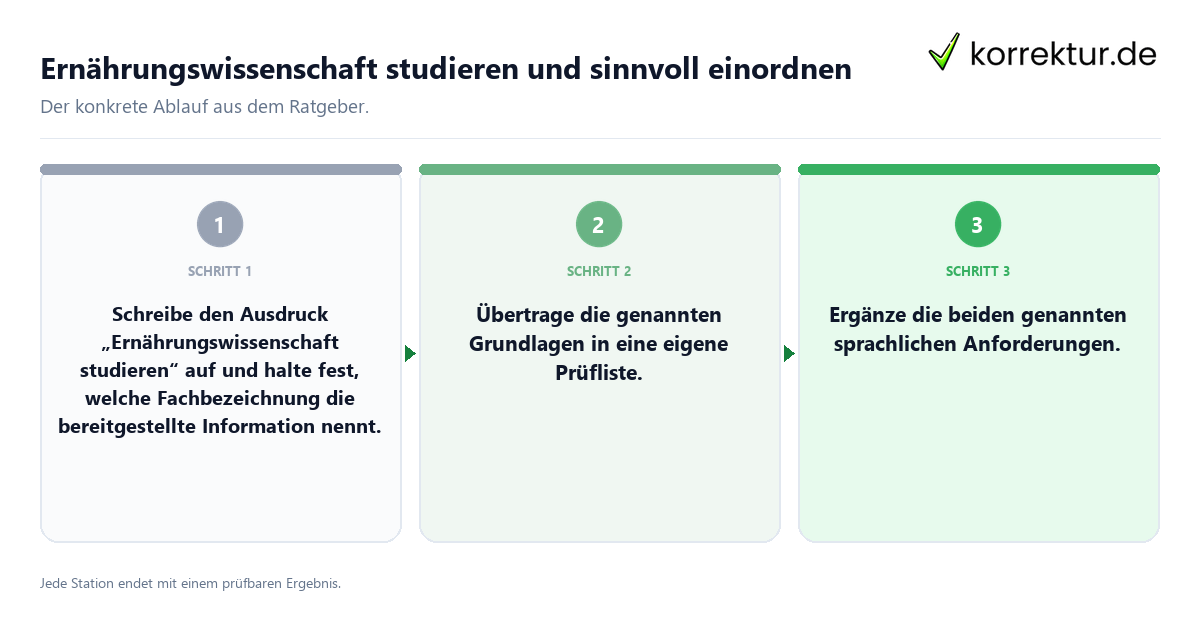 Konkrete Schritte zu Ernährungswissenschaft studieren und sinnvoll einordnen