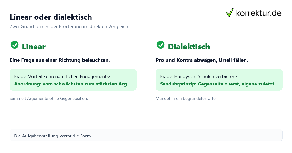 Erörterung – lineare vs. dialektische Form Eroerterung schreiben: lineare und dialektische Form im Aufbau-Vergleich
