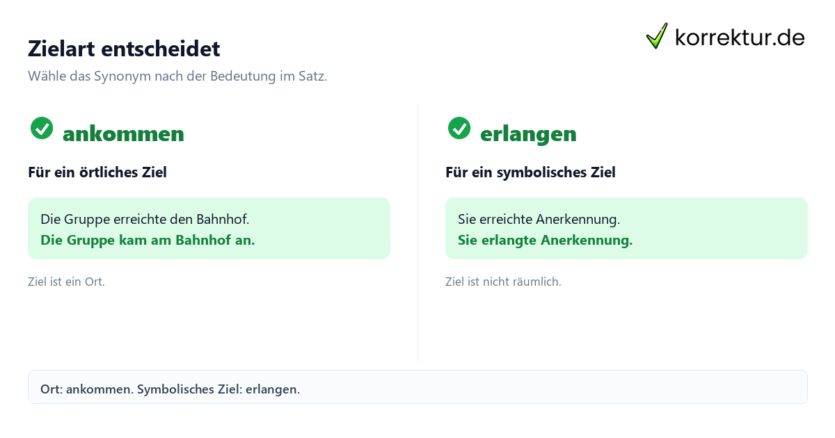 Zielart entscheidet Synonyme für „erreichen“ nach Bedeutung auswählen: örtliches und symbolisches Ziel vergleichen