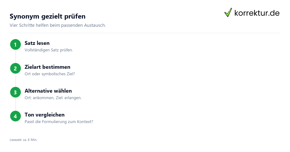 Synonym gezielt prüfen Synonyme für „erreichen“ nach Bedeutung auswählen: Synonym im Kontext prüfen