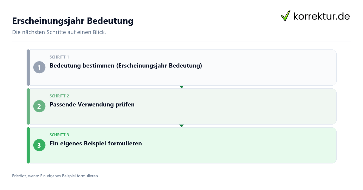Erscheinungsjahr Bedeutung mit einem Ablauf aus Prüfung, Kontakt und Dokumentation