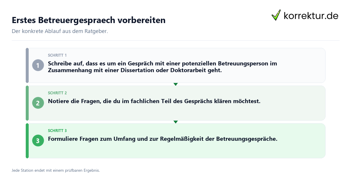 Konkrete Schritte zu Erstes Betreuergespraech vorbereiten