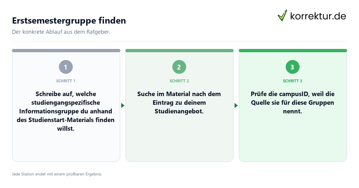 Konkrete Schritte zu Erstsemestergruppe finden