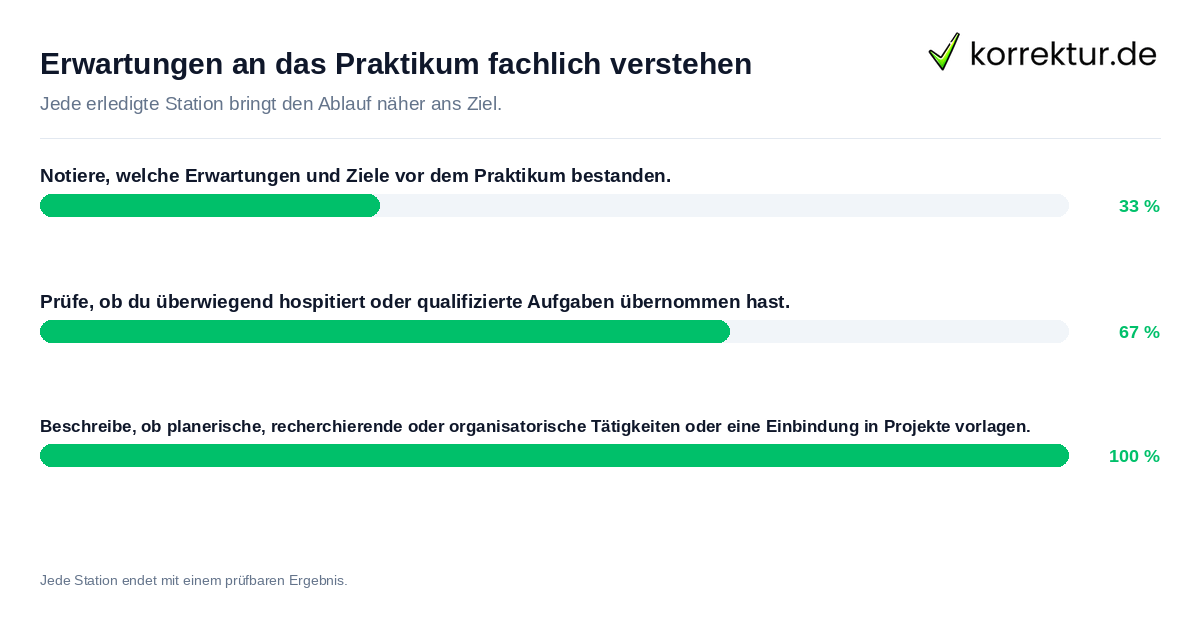 Erwartungen an das Praktikum fachlich verstehen Konkrete Schritte zu Erwartungen an das Praktikum fachlich verstehen