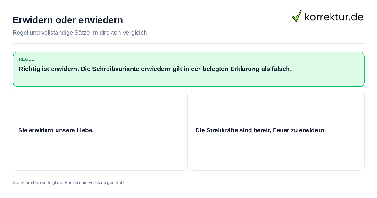 Erwidern oder erwiedern Konkrete Regel und vollständige Beispielsätze zu Erwidern oder erwiedern