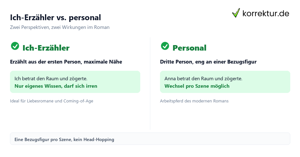 Erzählperspektive Vergleich Ich-Erzähler und personal