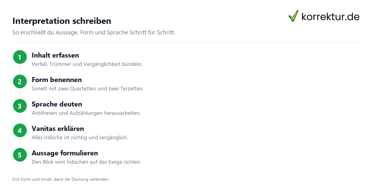 Es ist alles eitel Interpretation: Gedichtanalyse in Schritten