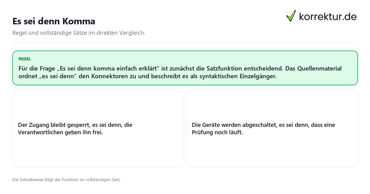 Konkrete Regel und vollständige Beispielsätze zu Es sei denn Komma