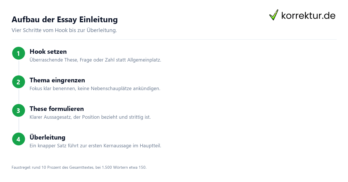 Aufbau der Essay Einleitung Essay Einleitung schreiben: Hook, These und Überleitung in 4 Schritten