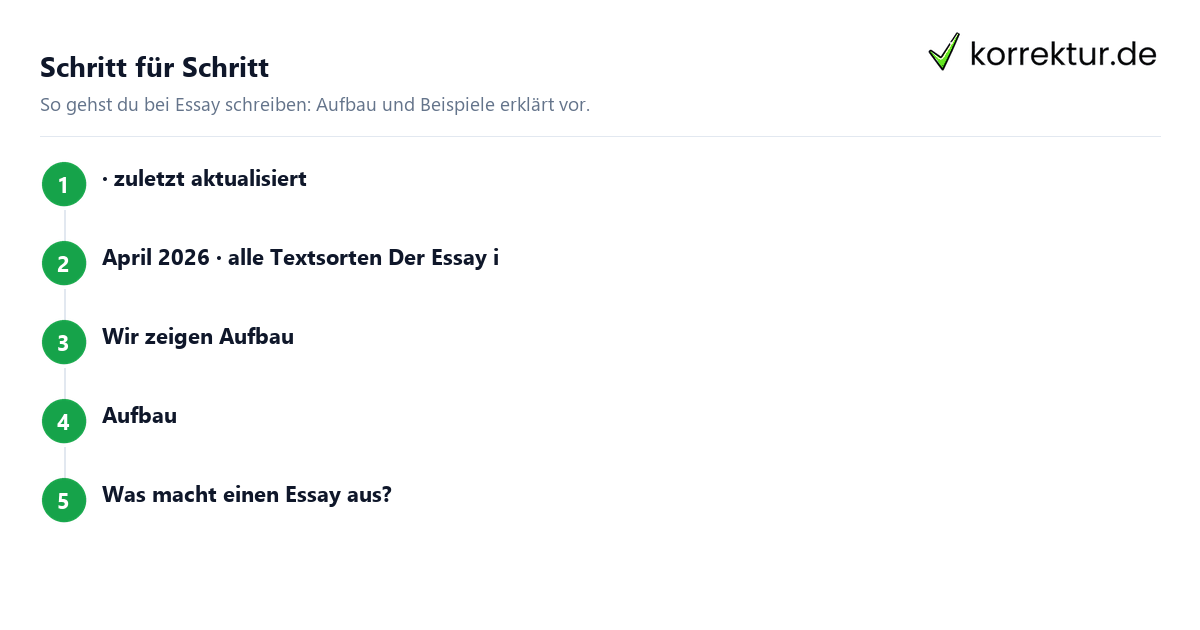 Essay schreiben: Aufbau und Beispiele erklärt