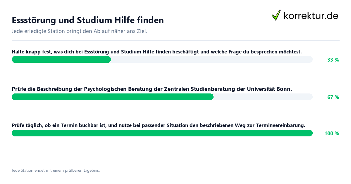 Essstörung und Studium Hilfe finden Konkrete Schritte zu Essstörung und Studium Hilfe finden