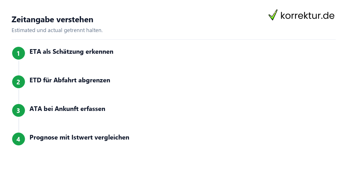 ETA ETD ATA Unterschied