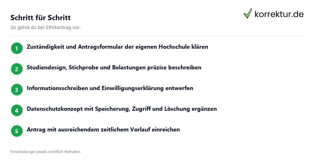 Schritt für Schritt Ethikantrag für eigene Studien richtig vorbereiten: Ablauf in fünf Schritten