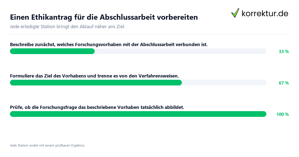 Einen Ethikantrag für die Abschlussarbeit vorbereiten Konkrete Schritte zu Einen Ethikantrag für die Abschlussarbeit vorbereiten