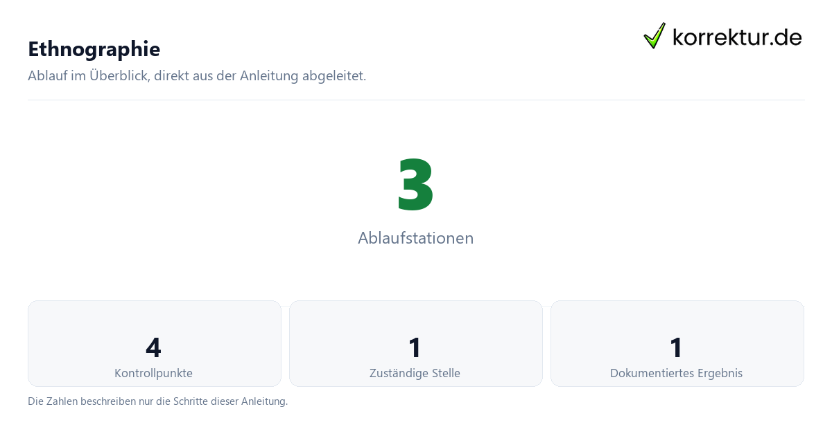Ethnographie mit der Anzahl von Ablaufstationen und Kontrollpunkten