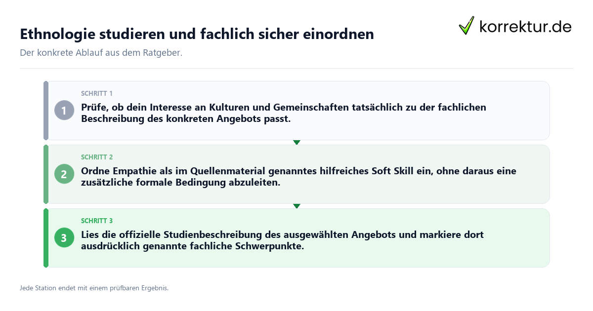 Ethnologie studieren und fachlich sicher einordnen Konkrete Schritte zu Ethnologie studieren und fachlich sicher einordnen