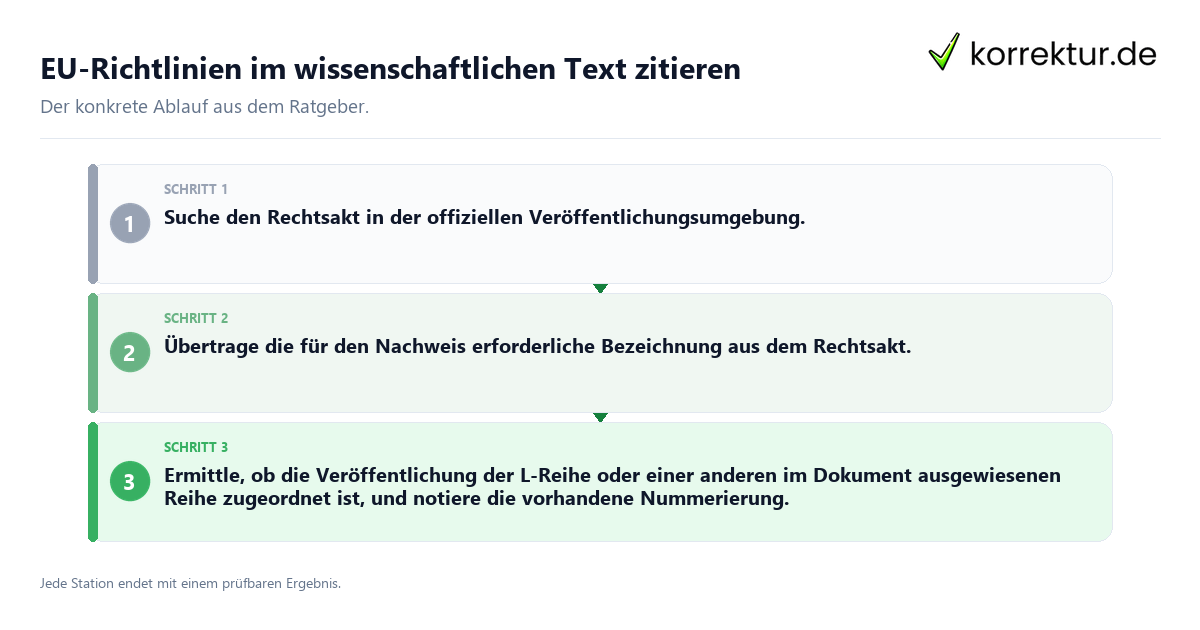 Konkrete Schritte zu EU-Richtlinien im wissenschaftlichen Text zitieren