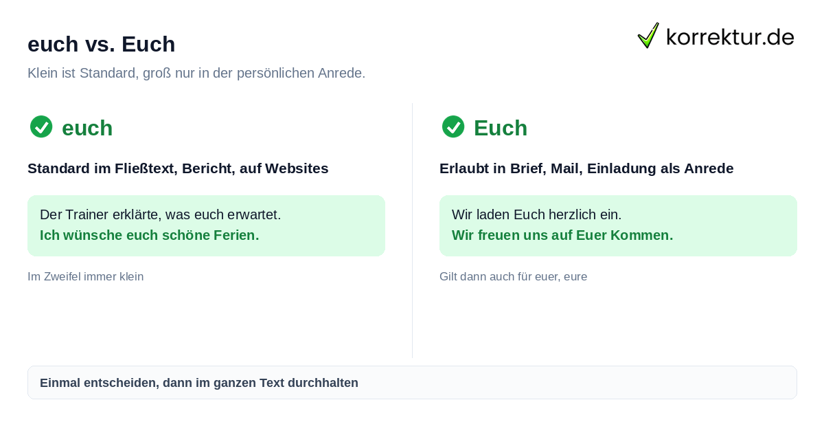 Euch groß oder klein: Regel im Vergleich