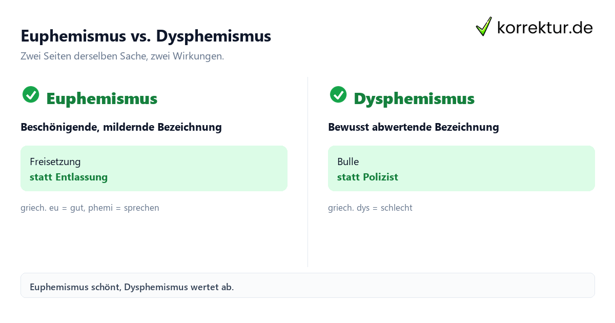 Euphemistisch Bedeutung Euphemistisch Bedeutung