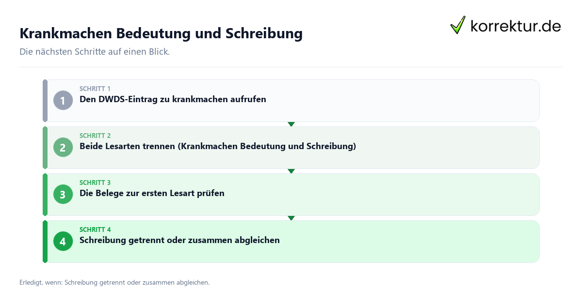Krankmachen Bedeutung und Schreibung Krankmachen Bedeutung und Schreibung mit einem Ablauf aus Prüfung, Kontakt und Dokumentation