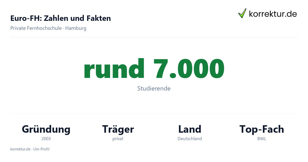 Euro-FH Fakten: Studierende, Gründung und Schwerpunkte der Europäischen Fernhochschule