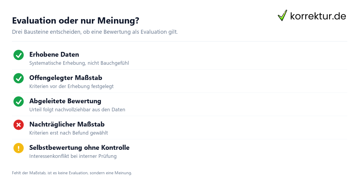 Evaluieren Bedeutung